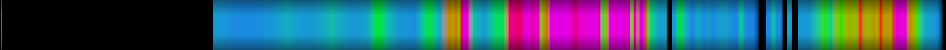 Script heatmap
