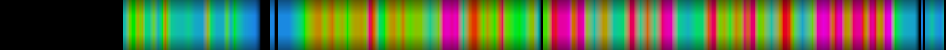 Script heatmap