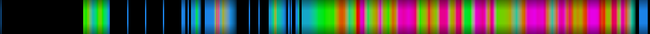 Script heatmap
