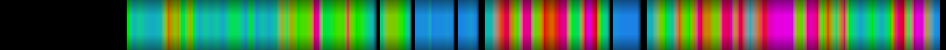 Script heatmap