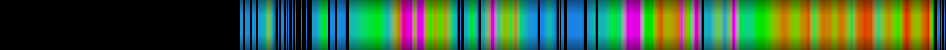 Script heatmap