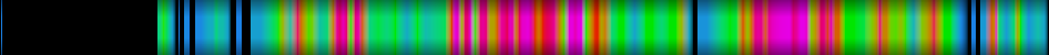 Script heatmap