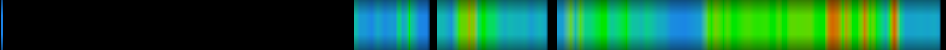 Script heatmap