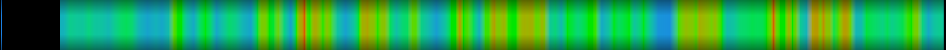 Script heatmap