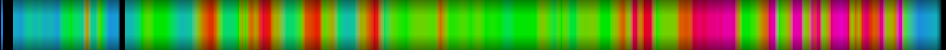 Script heatmap