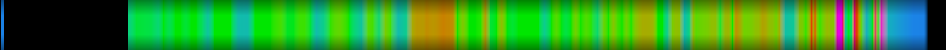 Script heatmap