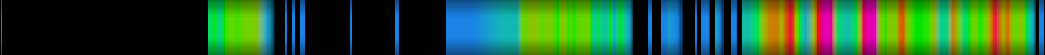 Script heatmap