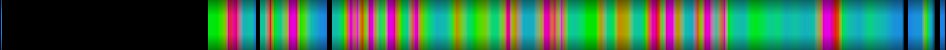 Script heatmap