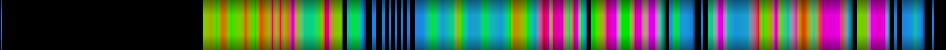 Script heatmap