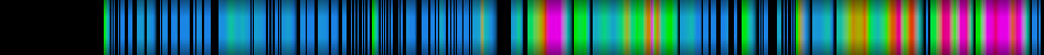 Script heatmap