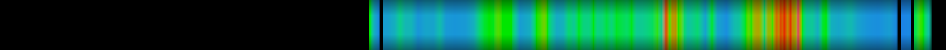 Script heatmap