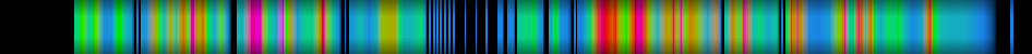Script heatmap