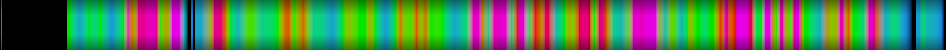 Script heatmap