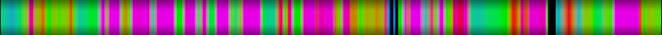 Script heatmap