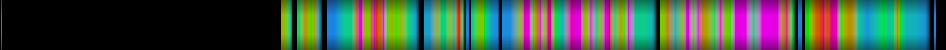 Script heatmap