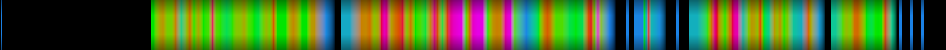 Script heatmap