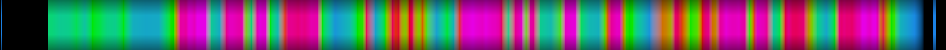 Script heatmap