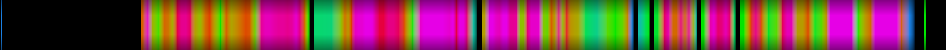 Script heatmap