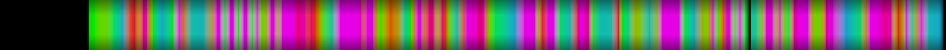 Script heatmap