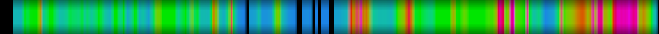Script heatmap