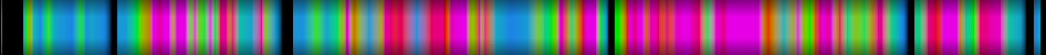 Script heatmap