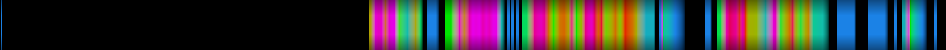 Script heatmap