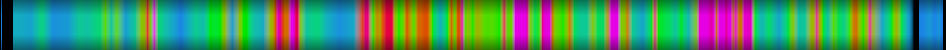 Script heatmap