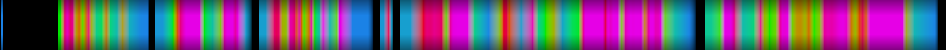 Script heatmap