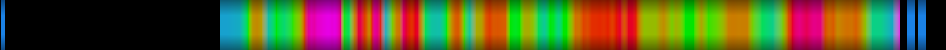 Script heatmap