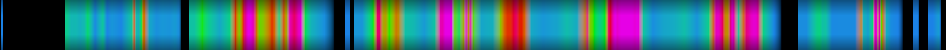Script heatmap