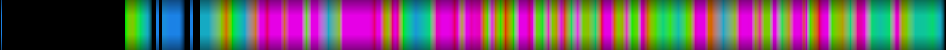 Script heatmap