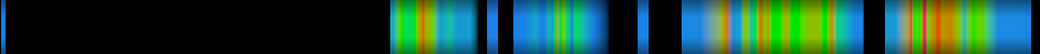Script heatmap