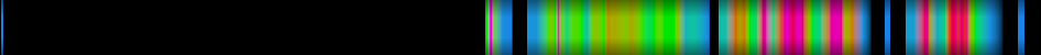 Script heatmap