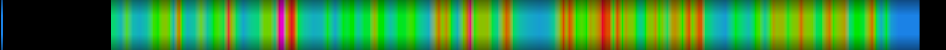 Script heatmap