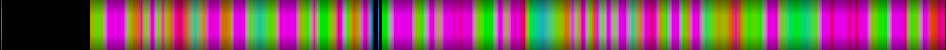 Script heatmap
