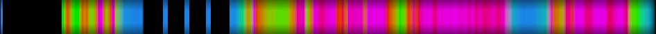 Script heatmap