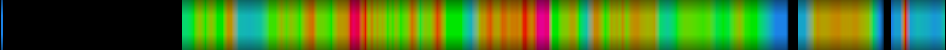 Script heatmap