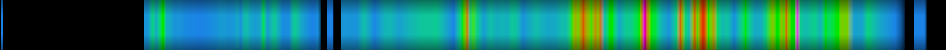 Script heatmap