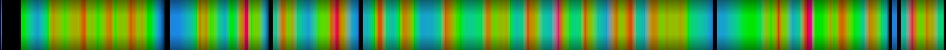 Script heatmap