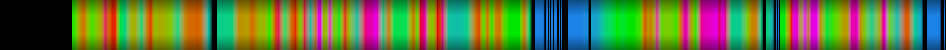Script heatmap