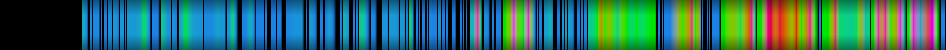 Script heatmap