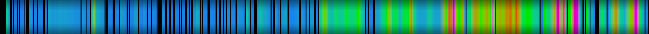 Script heatmap