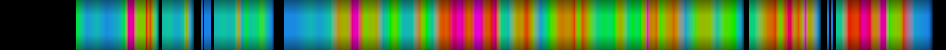 Script heatmap