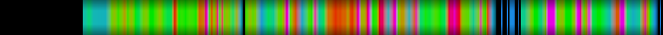 Script heatmap