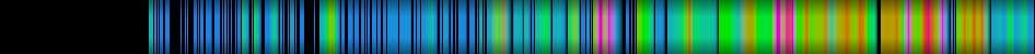 Script heatmap