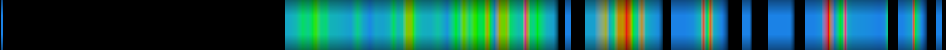 Script heatmap