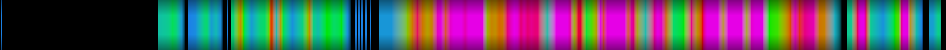 Script heatmap