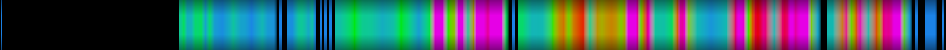 Script heatmap