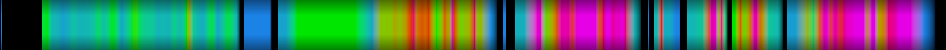 Script heatmap