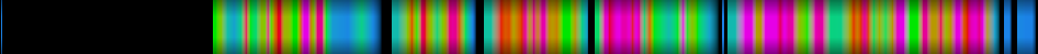 Script heatmap